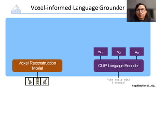 Voxel-informed Language Grounder
“the chair with
5 wheels”
Yagubbayli et al. 2021
CLIP Language Encoder
Voxel Reconstruction
Model
w1 w2 wn
 