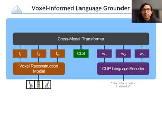 Voxel-informed Language Grounder
CLIP Language Encoder
Voxel Reconstruction
Model
Cross-Modal Transformer
CLS w1 w2 wn
f1 f2 fm
“the chair with
5 wheels”
 