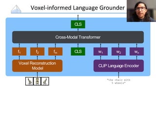 Voxel-informed Language Grounder
CLIP Language Encoder
Voxel Reconstruction
Model
Cross-Modal Transformer
CLS w1 w2 wn
f1 f2 fm
CLS
“the chair with
5 wheels”
 