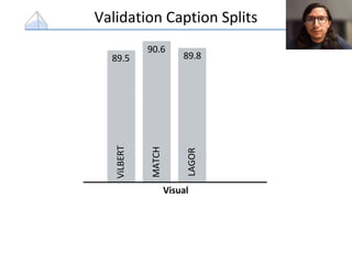 Validation Caption Splits
89.5
Visual
90.6
89.8
ViLBERT
MATCH
LAGOR
 