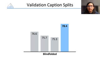 Validation Caption Splits
ViLBERT
Blindfolded
MATCH
LAGOR
Ours
76.6
75.7 75.3
78.4
 