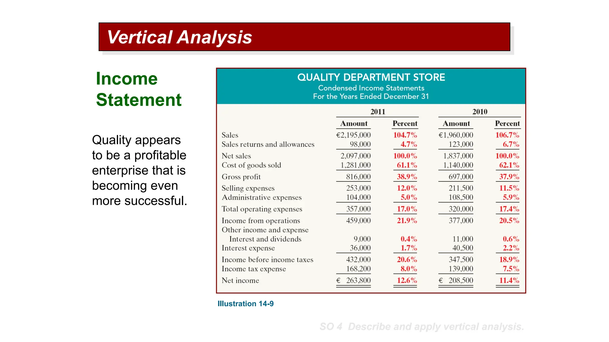 Vertical Financial Analysis Example FINANCIAL STATEMENT ANALYSIS FOR BUSINESS | PPTX
