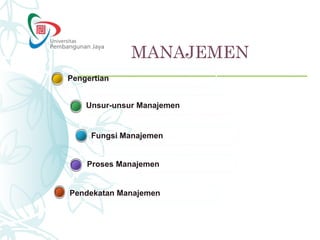 MANAJEMEN
Pendekatan Manajemen
Proses Manajemen
Fungsi Manajemen
Unsur-unsur Manajemen
Pengertian
 
