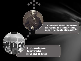 “A liberdade não é o ponto
            de partidas do indivíduo,
            mas o ponto de chegada.”




Anarquismo
Terrorista
(uso da força)
 