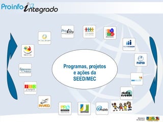 Programas, projetos e ações da SEED/MEC 