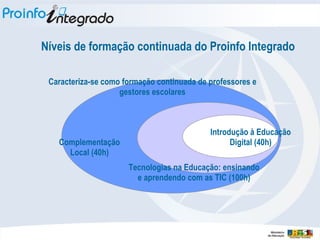 Níveis de formação continuada do Proinfo Integrado Tecnologias na Educação: ensinando e aprendendo com as TIC (100h) Introdução à Educação Digital (40h) Complementação Local (40h) Caracteriza-se como formação continuada de professores e gestores escolares 