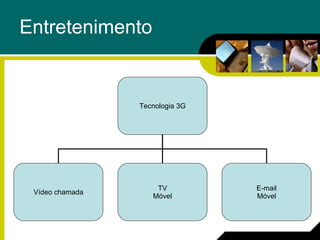 Entretenimento Tecnologia 3G Vídeo chamada TV Móvel E-mail Móvel 