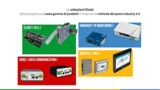 Riflessioni
Conviene passare all’industry 4.0?
 