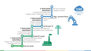 Un cambiamento radicale nel metodo produttivo che porterà a processi interamente automatizzati ed
interconnessi...
 