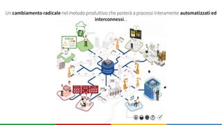 I programmi avviati in europa
 