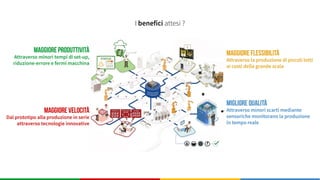 Piano nazionale Italiano per l’Industria 4.0
INVESTIMENTI INNOVATIVI
Nel piano del Governo Italia 4.0 vengono delineate le intenzioni di investimento del Governo. Il
programma, punta a mobilitare 10 miliardi di investimenti in campo industriale e 11,3 miliardi per la
ricerca e lo sviluppo. E’ previsto di:
●
Incentivare gli investimenti privati su tecnologie e beni 4.0
●
Aumentare la spesa privata in Ricerca, Sviluppo e Innovazione
●
Rafforzare la finanza a supporto di Industry 4.0, VC e start-up
IPERAMMORTAMENTO
E' prorogato il super ammortamento, che
prevede un aumento dell’aliquota
dall’attuale 140% al 250% per gli
investimenti in soluzioni per l’Industria 4.0;
DETRAZIONE D’IMPOSTA
E' aumentato il credito d’imposta alla ricerca che
passa dal 25% al 50% con un credito massimo per
contribuente di 20 milioni di euro;
Sono previste detrazioni fiscali fino al 30% per gli
investimenti fino a un milione di euro in startup o PMI
innovative.
 