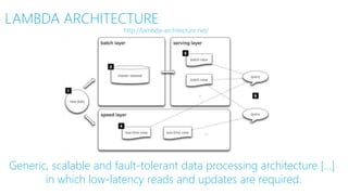 LAMBDA ARCHITECTURE
Generic, scalable and fault-tolerant data processing architecture […]
in which low-latency reads and updates are required.
http://lambda-architecture.net/
 