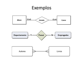 Exemplos
 