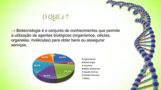 O QUE é ?
→ Biotecnologia é o conjunto de conhecimentos que permite
a utilização de agentes biológicos (organismos, células,
organelas, moléculas) para obter bens ou assegurar
serviços.
 