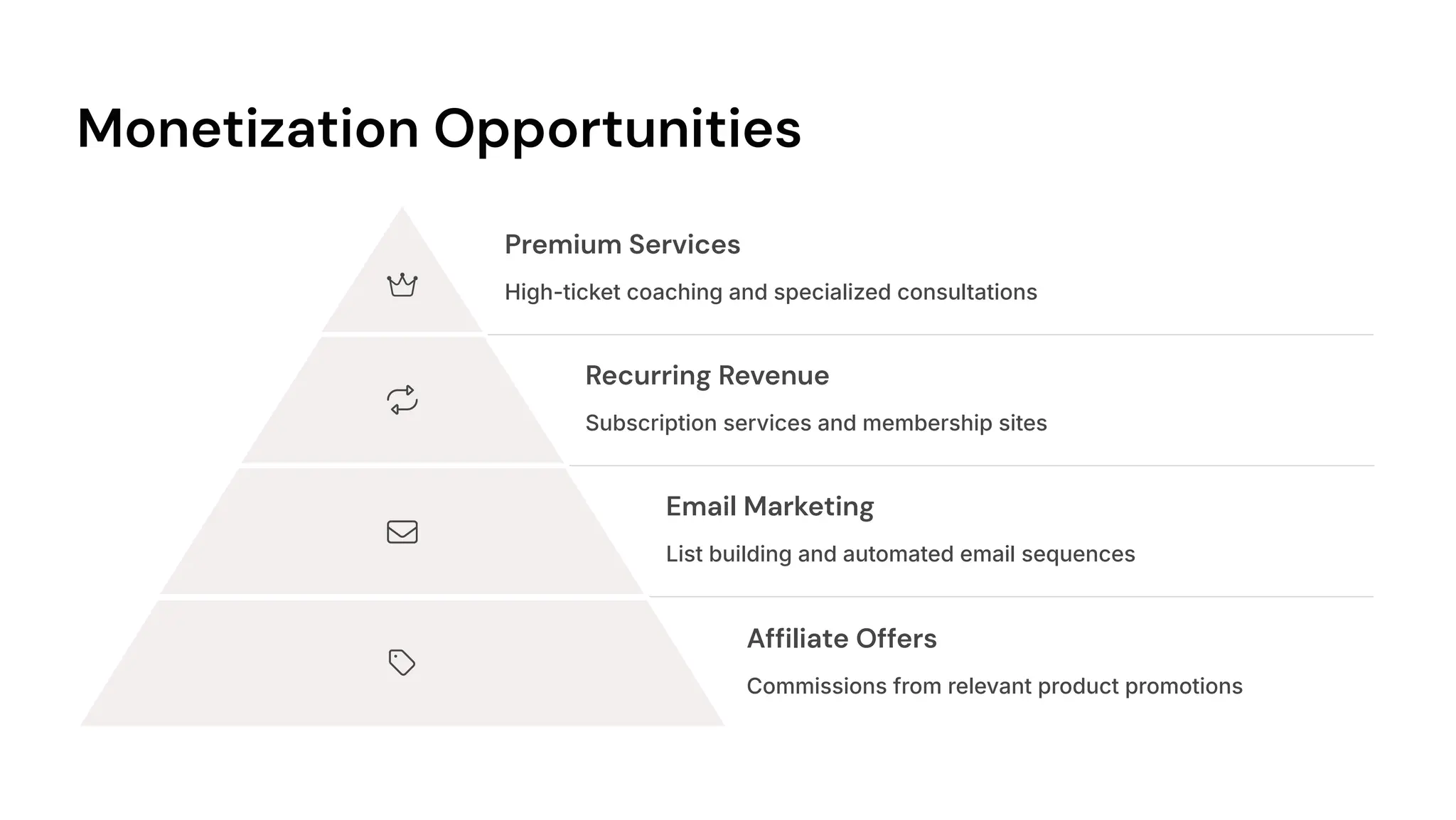 Monetization Opportunities
Premium Services
High-ticket coaching and specialized consultations
Recurring Revenue
Subscription services and membership sites
Email Marketing
List building and automated email sequences
Affiliate Offers
Commissions from relevant product promotions
 