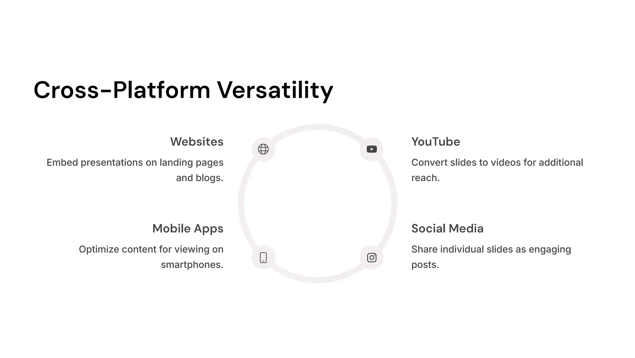 Cross-Platform Versatility
Websites
Embed presentations on landing pages
and blogs.
YouTube
Convert slides to videos for additional
reach.
Social Media
Share individual slides as engaging
posts.
Mobile Apps
Optimize content for viewing on
smartphones.
 