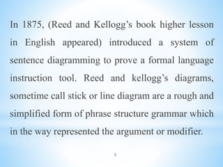 5
In 1875, (Reed and Kellogg’s book higher lesson
in English appeared) introduced a system of
sentence diagramming to prove a formal language
instruction tool. Reed and kellogg’s diagrams,
sometime call stick or line diagram are a rough and
simplified form of phrase structure grammar which
in the way represented the argument or modifier.
 