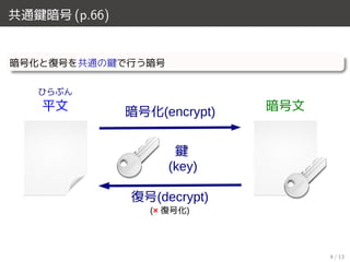 共通鍵暗号 (p.66)
暗号化と復号を共通の鍵で行う暗号
暗号化(encrypt)
復号(decrypt)
(× 復号化)
ひらぶん
平文 暗号文
鍵
(key)
4 / 13
 