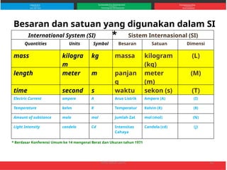 Unit Dalam Math Materi Ilmu Dasar Sains Teknik Mesin.pptx