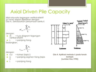 Axial Driven Pile Capacity
Nilai rata-rata tegangan vertikal efektif
(’vave) dapat dijelaskan dengan
Gbr.4., berdasarkan persamaan berikut:
dengan:
 Ai = luas diagram tegangan
vertikal efektif
 L = panjang tiang
Sedangkan,
dengan:
 cui = kohesi (lapis i)
 Li = panjang segmen tiang (lapis
i)
 L = panjang tiang
Gbr.4. Aplikasi metoda λ pada tanah
berlapis
(sumber Das,1990)
L
A
' 1
i
ave



n
i

L
A
1
i
Uave



n
i
c
 