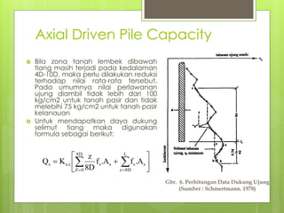 Axial Driven Pile Capacity
 Bila zona tanah lembek dibawah
tiang masih terjadi pada kedalaman
4D-10D, maka perlu dilakukan reduksi
terhadap nilai rata-rata tersebut.
Pada umumnya nilai perlawanan
ujung diambil tidak lebih dari 100
kg/cm2 untuk tanah pasir dan tidak
melebihi 75 kg/cm2 untuk tanah pasir
kelanauan
 Untuk mendapatkan daya dukung
selimut tiang maka digunakan
formula sebagai berikut:







  
 
8D
0
Z
L
8D
z
s
s
s
s
s.c
s A
.
f
A
.
f
8D
z
K
Q
Gbr. 6. Perhitungan Data Dukung Ujung
(Sumber : Schmertmann. 1978)
 