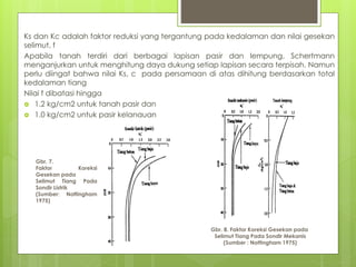 Gbr. 8. Faktor Koreksi Gesekan pada
Selimut Tiang Pada Sondir Mekanis
(Sumber : Nottingham 1975)
Gbr. 7.
Faktor Koreksi
Gesekan pada
Selimut Tiang Pada
Sondir Listrik
(Sumber: Nottingham
1975)
Ks dan Kc adalah faktor reduksi yang tergantung pada kedalaman dan nilai gesekan
selimut, f
Apabila tanah terdiri dari berbagai lapisan pasir dan lempung, Schertmann
menganjurkan untuk menghitung daya dukung setiap lapisan secara terpisah. Namun
perlu diingat bahwa nilai Ks, c pada persamaan di atas dihitung berdasarkan total
kedalaman tiang
Nilai f dibatasi hingga
 1.2 kg/cm2 untuk tanah pasir dan
 1.0 kg/cm2 untuk pasir kelanauan
 