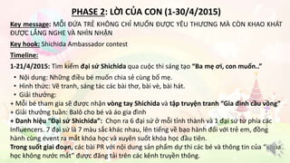 PHASE 2: LỜI CỦA CON (1-30/4/2015) 
Key message: MỖI ĐỨA TRẺ KHÔNG CHỈ MUỐN ĐƯỢC YÊU THƯƠNG MÀ CÒN KHAO KHÁT 
ĐƯỢC LẮNG NGHE VÀ NHÌN NHẬN 
Key hook: Shichida Ambassador contest 
Timeline: 
1-21/4/2015: Tìm kiếm đại sứ Shichida qua cuộc thi sáng tạo “Ba mẹ ơi, con muốn..” 
• Nội dung: Những điều bé muốn chia sẻ cùng bố mẹ. 
• Hình thức: Vẽ tranh, sáng tác các bài thơ, bài vè, bài hát. 
• Giải thưởng: 
+ Mỗi bé tham gia sẽ được nhận vòng tay Shichida và tập truyện tranh “Gia đình cầu vồng” 
+ Giải thưởng tuần: Balô cho bé và áo gia đình 
+ Danh hiệu “Đại sứ Shichida”: Chọn ra 6 đại sứ ở mỗi tỉnh thành và 1 đại sứ từ phía các 
Influencers. 7 đại sứ là 7 màu sắc khác nhau, lên tiếng về bạo hành đối với trẻ em, đồng 
hành cùng event ra mắt khóa học và xuyên suốt khóa học đầu tiên. 
Trong suốt giai đoạn, các bài PR với nội dung sản phẩm dự thi các bé và thông tin của “Khóa 
học không nước mắt” được đăng tải trên các kênh truyền thông. 
 
