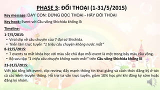 PHASE 3: ĐỐI THOẠI (1-31/5/2015) 
Key message: DẠY CON: ĐỪNG ĐỘC THOẠI - HÃY ĐỐI THOẠI 
Key hook: Event với Cầu vồng Shichida khổng lồ 
Timeline: 
1-7/5/2015: 
• Viral clip về câu chuyện của 7 đại sứ Shichida. 
• Triển lãm trực tuyến “1 triệu câu chuyện không nước mắt” 
8-22/5/2015: 
• 7 events ra mắt khóa học với màu sắc chủ đạo mỗi event là một trong bảy màu cầu vồng. 
• Bộ sưu tập “1 triệu câu chuyện không nước mắt” trên Cầu vồng Shichida khổng lồ 
23-31/5/2015: 
Viết bài tổng kết event, clip review, đẩy mạnh thông tin khai giảng và cách thức đăng ký ở tức 
cả các kênh truyền thông. Hỗ trợ tư vấn trực tuyến, giảm 10% học phí khi đăng ký sớm hoặc 
đăng ký nhóm. 
 