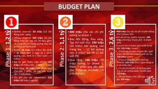 Phase 1: 1,2 tỷ 
• Online channel: 65 triệu (13 bài 
đăng trên web) 
• Offline channel: 565 triệu (32 bài 
đăng trên các tạp chí, tờ báo, gồm 
cả trang bìa và trang quảng cáo, bộ 
printad và flashcard) 
• Radio: 48 triệu (12 triệu/ lần phát 
– 30 phút kèm 2 logo và 1 phút 
quảng cáo; định kì 1 lần/ tuần – 4 
tuần) 
• Bài tự giới thiệu trên HTV3: 120 
triệu (30 triệu/ bài – 2 phút – 4 bài) 
• Quà tặng: 70 triệu (200 phần quà 
250.000 / phần, 20 bài viết xuất 
sắc: 1 triệu/bài) 
• Chi phí cho các influencers: 210 
triệu (40 triệu/ người) 
Phase 2: 1,1 tỷ 
• 800 triệu cho các chi phí 
tương tự phase 1. 
• Báo Nhi Đồng, Rùa vàng, 
Tạp chí tuổi thơ: 240 triệu 
(14 triệu/ bài quảng cáo 
trang bìa - 12 bài quảng 
cáo, 6 triệu/ bài PR-12 bài 
viết PR) 
• Quà tặng: 140 triệu (70 
triệu tương tự phase 1, 
thêm 7 phần quà đặc biệt 
cho 7 đại sứ Shichida (10 
triệu/ phần) 
Phase 3: 2,6 tỷ 
•400 triệu cho các chi phí truyền thông 
như 2 phase trên 
•Chi phí tờ rơi, leaflet, banner: 180 
triệu (30 triệu/ thành phố - 6 thành 
phố) 
•2 event lớn ở thành phố HCM và Hà 
Nội: 250 triệu / event 
•_ 4 buổi nói chuyện chuyên đề + giới 
thiệu lớp học tại 4 thành phố còn lại: 
150 triệu/ event. 
•_ 1 event tổng kết chiến dịch tại 
TPHCM: 550 triệu (cho 7 gian hàng và 
1 sân khấu lớn) 
•_ Chi phí di chuyển, đi lại (bao gồm 
cho cả các ambassador và diễn giả): 
115 triệu 
•_ Chi phí khách mời, diễn giả, chuyên 
gia: 250 triệu 
BUDGET PLAN 
 