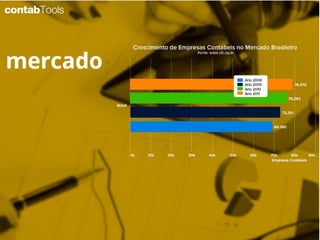 contabTools Sumário Executivo