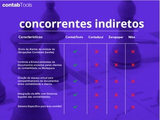 contabTools Sumário Executivo