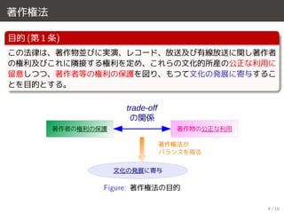 著作権法
目的 (第 1 条)
この法律は、著作物並びに実演、レコード、放送及び有線放送に関し著作者
の権利及びこれに隣接する権利を定め、これらの文化的所産の公正な利用に
留意しつつ、著作者等の権利の保護を図り、もつて文化の発展に寄与するこ
とを目的とする。
文化の発展に寄与
著作物の公正な利用著作者の権利の保護
trade-off
の関係
著作権法が
バランスを取る
Figure: 著作権法の目的
4 / 18
 