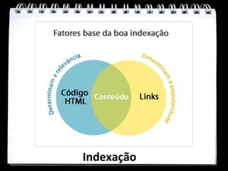 Indexação
 