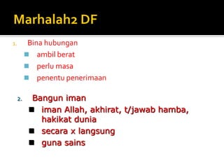 1.Bina hubungan 
ambil berat 
perlu masa 
penentu penerimaan 
2.Bangun iman 
iman Allah, akhirat, t/jawab hamba, hakikat dunia 
secara x langsung 
guna sains  