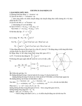 CHƯƠNG II: DAO ĐỘNG CƠ
I. DAO ĐỘNG ĐIỀU HOÀ
1. Phương trình dao động: x = Acos(t + )
2. Vận tốc tức thời: v = -Asin(t + )
v luôn cùng chiều với chiều chuyển động (vật chuyển động theo chiều dương thì v>0, theo
chiều âm thì v<0)
3. Gia tốc tức thời: a = -2
Acos(t + )
a luôn hướng về vị trí cân bằng
4. Vật ở VTCB: x = 0; vMax = A; aMin = 0
Vật ở biên: x = ±A; vMin = 0; aMax = 2
A
5. Hệ thức độc lập: 2 2 2
( )
v
A x

 
a = -2
x
6. Cơ năng: 2 2
đ
1
W W W
2
t m A  
Với 2 2 2 2 2
đ
1 1
W sin ( ) Wsin ( )
2 2
mv m A t t        
2 2 2 2 2 21 1
W ( ) W s ( )
2 2
t m x m A cos t co t         
7. Dao động điều hoà có tần số góc là , tần số f, chu kỳ T. Thì động năng và thế năng biến thiên
với tần số góc 2, tần số 2f, chu kỳ T/2
8. Động năng và thế năng trung bình trong thời gian nT/2 (
nN*
, T là chu kỳ dao động) là: 2 2W 1
2 4
m A
9. Khoảng thời gian ngắn nhất để vật đi từ vị trí có li độ x1 đến
x2
2 1
t
 
 

   với
1
1
2
2
s
s
x
co
A
x
co
A





 

và ( 1 20 ,   
)
10. Chiều dài quỹ đạo: 2A
11. Quãng đường đi trong 1 chu kỳ luôn là 4A; trong 1/2 chu kỳ luôn là 2A
Quãng đường đi trong l/4 chu kỳ là A khi vật đi từ VTCB đến vị trí biên hoặc ngược lại
12. Quãng đường vật đi được từ thời điểm t1 đến t2.
Xác định:
1 1 2 2
1 1 2 2
Acos( ) Acos( )
à
sin( ) sin( )
x t x t
v
v A t v A t
   
     
    
 
      
(v1 và v2 chỉ cần xác định dấu)
Phân tích: t2 – t1 = nT + t (n N; 0 ≤ t < T)
Quãng đường đi được trong thời gian nT là S1 = 4nA, trong thời gian t là S2.
Quãng đường tổng cộng là S = S1 + S2
Lưu ý: + Nếu t = T/2 thì S2 = 2A
+ Tính S2 bằng cách định vị trí x1, x2 và chiều chuyển động của vật trên trục Ox
A
-A
x1x2
M2 M1
M'1
M'2
O


 