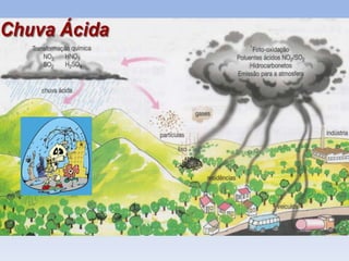 Slide de-chuva-c3a1cida