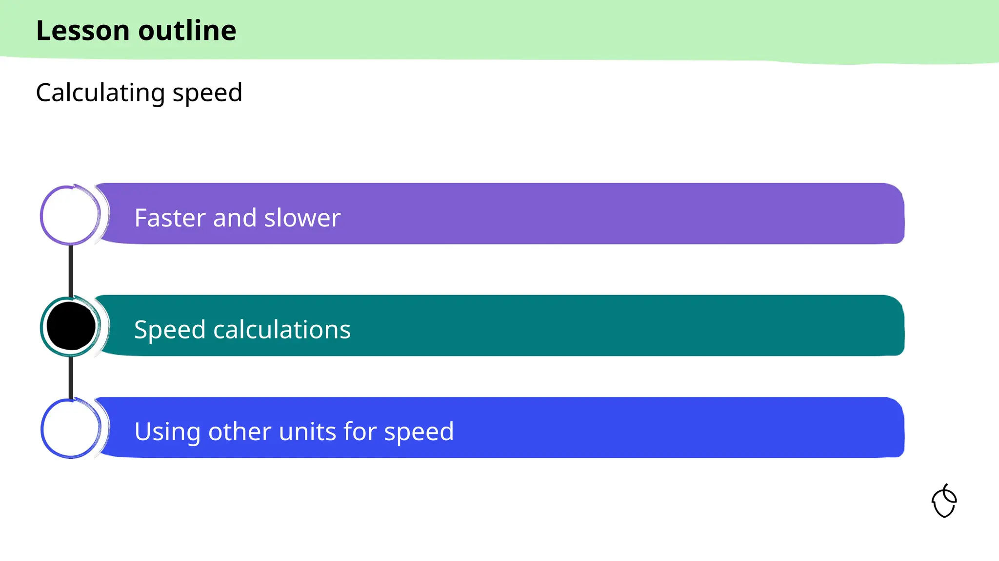 Lesson outline
Faster and slower
Speed calculations
Using other units for speed
Calculating speed
 