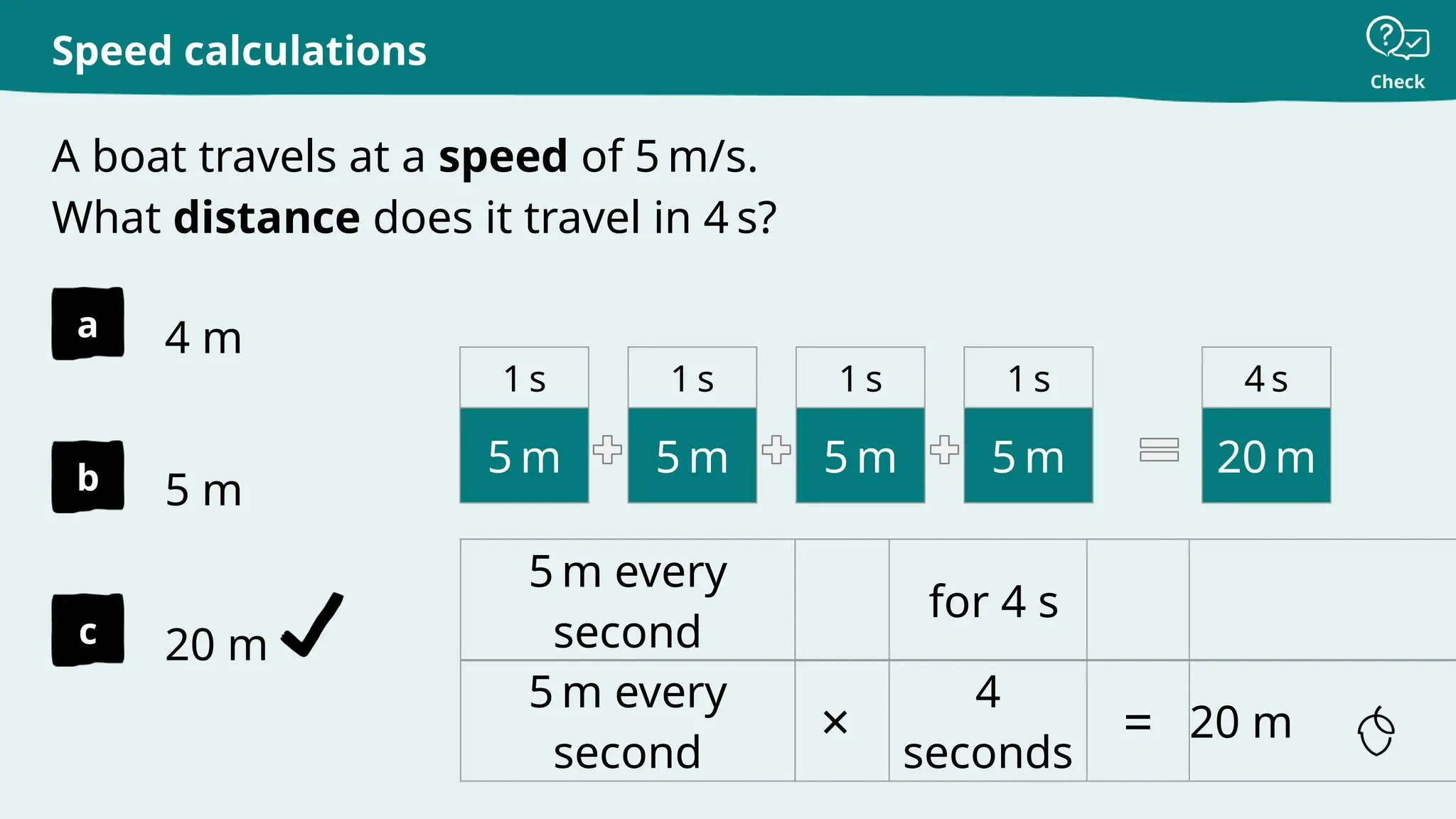 Check
a
b
c
A boat travels at a speed of 5 m/s.
What distance does it travel in 4 s?
Speed calculations
4 m
5 m
20 m
1 s
5 m
1 s
5 m
1 s
5 m
1 s
5 m
4 s
20 m
5 m every
second
for 4 s
5 m every
second
×
4
seconds
= 20 m
 