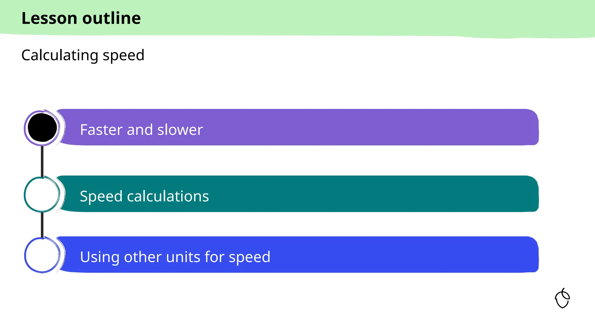 Lesson outline
Faster and slower
Speed calculations
Using other units for speed
Calculating speed
 