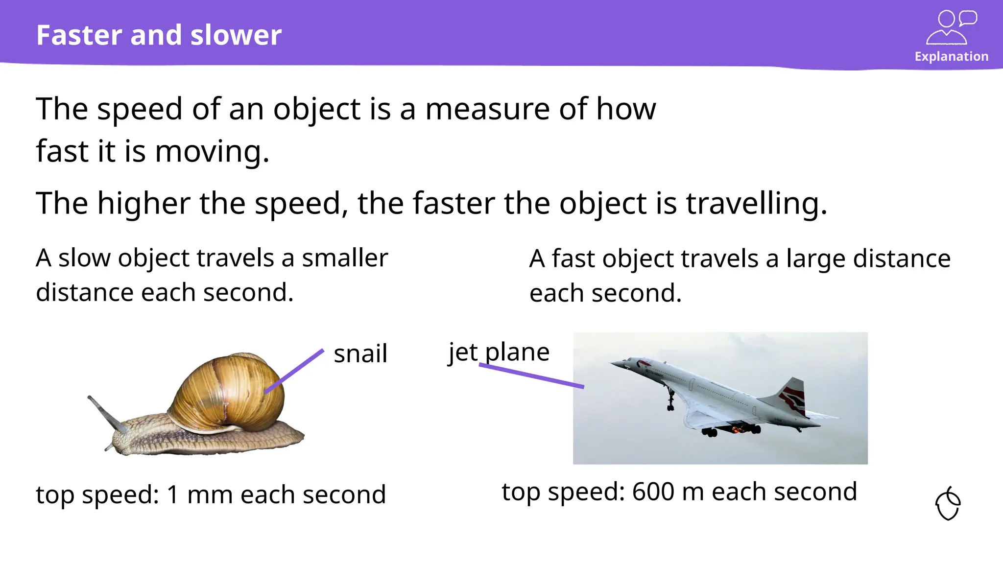 Explanation
The speed of an object is a measure of how
fast it is moving.
Faster and slower
A fast object travels a large distance
each second.
A slow object travels a smaller
distance each second.
The higher the speed, the faster the object is travelling.
top speed: 1 mm each second top speed: 600 m each second
snail jet plane
 
