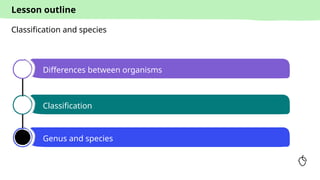 Lesson outline
Differences between organisms
Classification
Genus and species
Classification and species
 