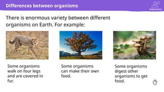 Explanation
There is enormous variety between different
organisms on Earth. For example:
Differences between organisms
Some organisms
walk on four legs
and are covered in
fur.
Some organisms
can make their own
food.
Some organisms
digest other
organisms to get
food.
 