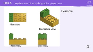 orthographic projections power point slides | PPTX