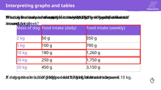 Conversion and interpretation of graphs and tables | PPTX