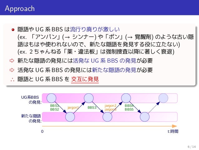 語の出現の偏りに基づく新たな隠語の発見 語の出現の偏りに基づく新たな隠語の発見