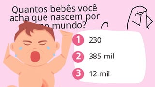 230
Quantos bebês você
acha que nascem por
dia no mundo?
1
2
3
385 mil
12 mil
 