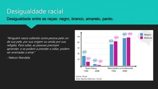 Desigualdade racial
Desigualdade entre as raças: negro, branco, amarelo, pardo.
“Ninguém nasce odiando outra pessoa pela cor
de sua pele, por sua origem ou ainda por sua
religião. Para odiar, as pessoas precisam
aprender, e se podem a prender a odiar, podem
ser ensinadas a amar”
- Nelson Mandela
 
