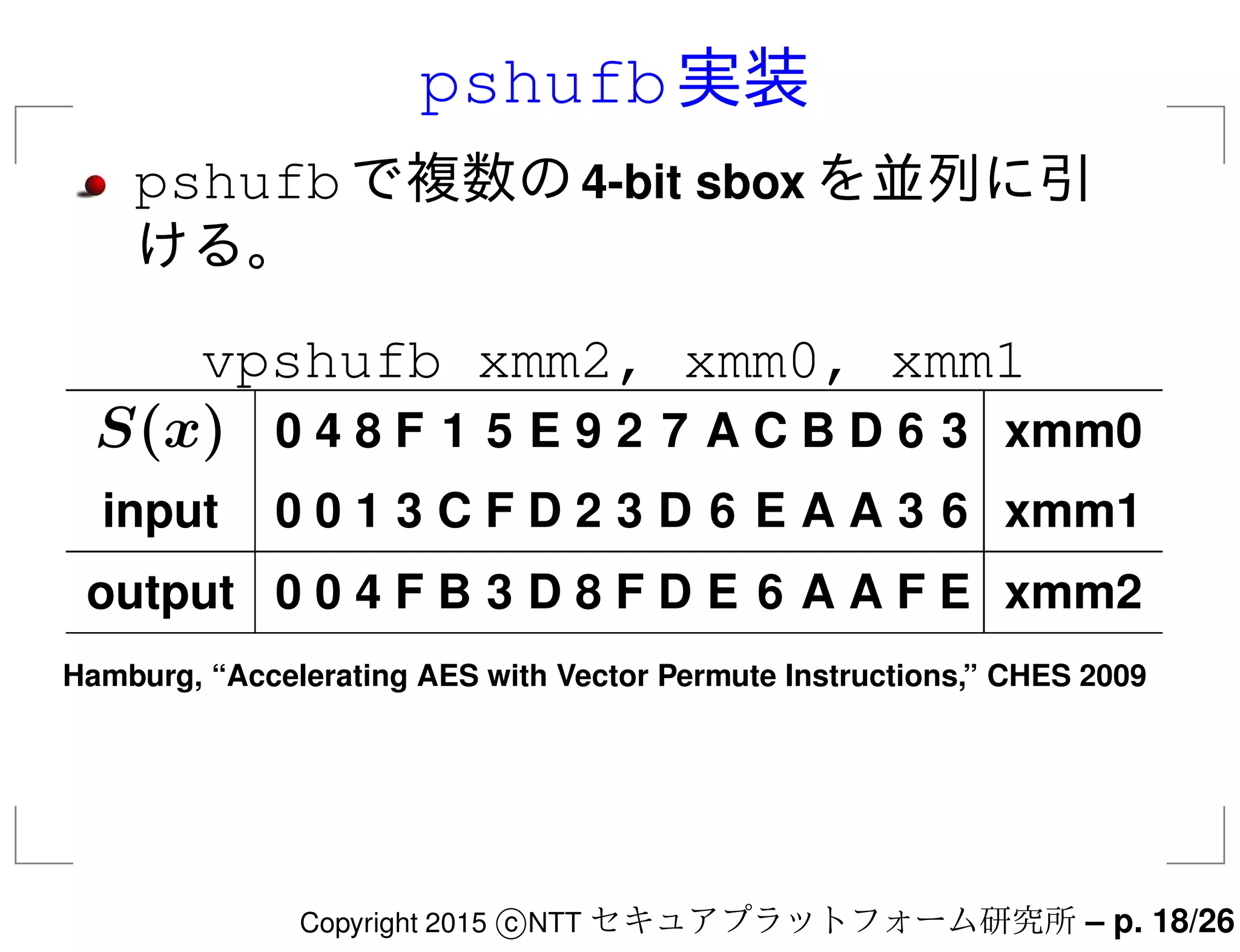 pshufb実装
pshufbで複数の4-bit sbox を並列に引
ける。
vpshufb xmm2, xmm0, xmm1
S(x) 0 4 8 F 1 5 E 9 2 7 A C B D 6 3 xmm0
input 0 0 1 3 C F D 2 3 D 6 E A A 3 6 xmm1
output 0 0 4 F B 3 D 8 F D E 6 A A F E xmm2
Hamburg, “Accelerating AES with Vector Permute Instructions,” CHES 2009
Copyright 2015 c NTT セキュアプラットフォーム研究所 – p. 18/26
 