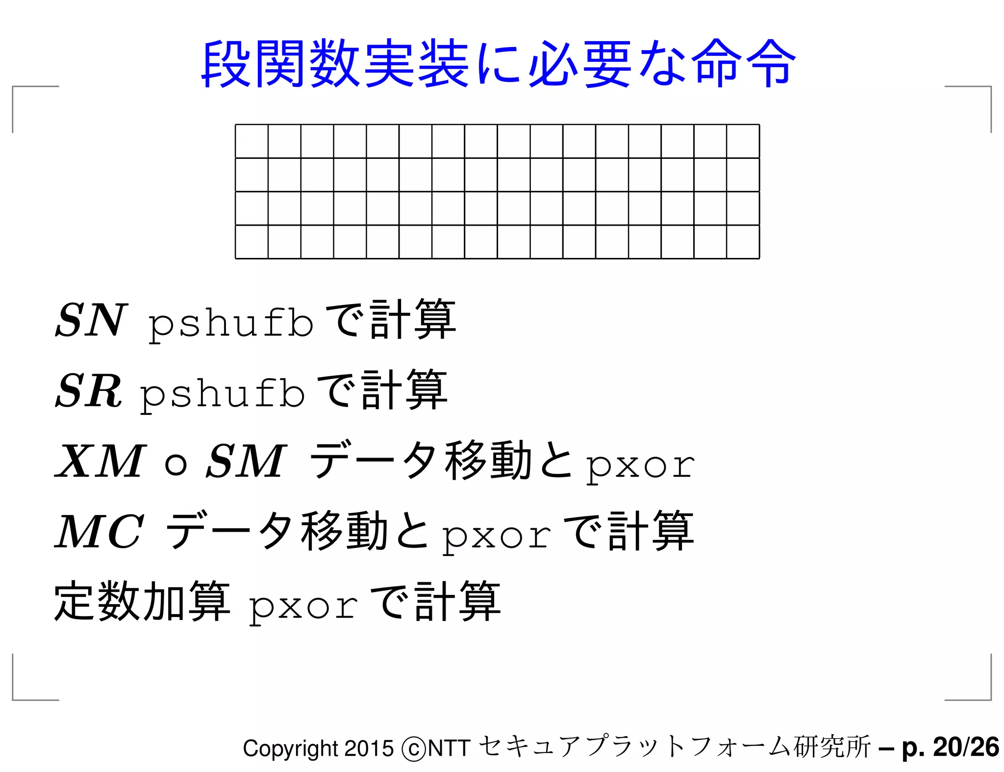 段関数実装に必要な命令
SN pshufbで計算
SR pshufbで計算
XM ◦ SM データ移動とpxor
MC データ移動とpxorで計算
定数加算 pxorで計算
Copyright 2015 c NTT セキュアプラットフォーム研究所 – p. 20/26
 