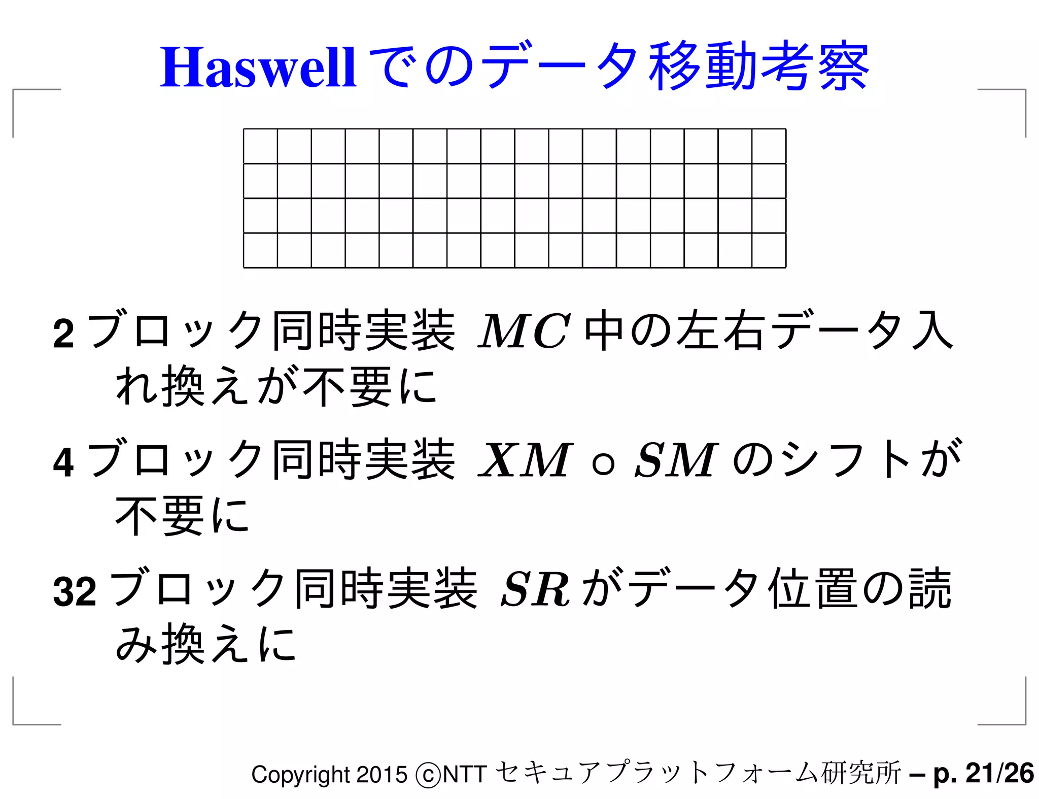 Haswellでのデータ移動考察
2 ブロック同時実装 MC 中の左右データ入
れ換えが不要に
4 ブロック同時実装 XM ◦ SM のシフトが
不要に
32 ブロック同時実装 SR がデータ位置の読
み換えに
Copyright 2015 c NTT セキュアプラットフォーム研究所 – p. 21/26
 